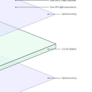 Classic AR, 91,5 x 122 cm, 2,5 mm